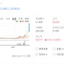 동신건설 이미지