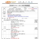 700310 Daum카페