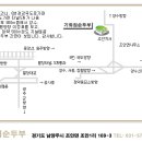 기와집순두부