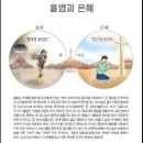 거짓종교와 참복음 : 율법과 은혜 : 대구스데반침례교회 토요성경공부자료. 킹제임스흠정역. 이미지