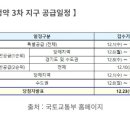 ‘21년 사전청약 3차지구 신혼희망타운(공공분양) 입주자모집 이미지