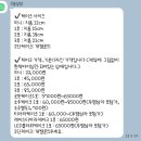 살랑 | 아버지 환갑케이크 골프케이크 주문제작 후기,창원 프롬살랑케이크 내돈내산 후기
