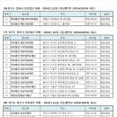 □ㅡ16)의왕시 17)용인시 18)파주시 의료법인 현황 - 2024년 10월 기준(행안부 LOCALDATA) 자료 이미지