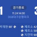 [2024 K리그1 38R / Final B 5R] 대구FC vs 인천 유나이티드 골장면.gif 이미지