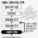 서울환경조합 이미지