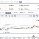 12월1일 데일리진단 - 영화금속 주가흐름 및 투자전략 이미지