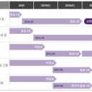 동물세포실증지원센터 티스토리