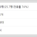 복현동 270-3 네이버블로그