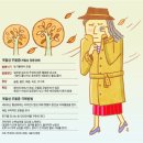 연세정동정신과 세계일보