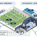 제로원농장 이미지