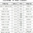창신정비 이미지