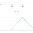 300파트너스 이미지