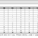 종합건축사사무소 금정 이미지