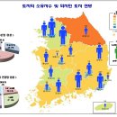 제주도의 비젼과 중국인 투자에 대한 소고 이미지