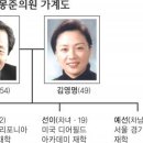 현대제일의원 이미지