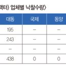 저상목장 이미지