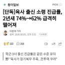 육사 출신 소령 진급률, 2년새 74%→62% 급격히 떨어져 이미지