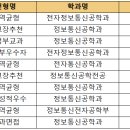 와이정보통신 이미지