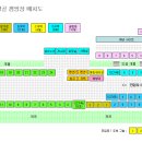 백운오양골 캠핑장 이미지