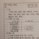 백화가스 이미지