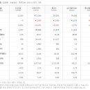 대림화학공업사