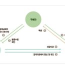 코랑마켓 이미지