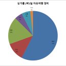 여자혼자 싱가포르 자유여행ㅣ싱가폴여행코스 여행경비 정리