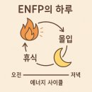 ENFP-T (열정적인 활동가, 이미지