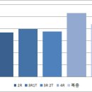 경기도 의정부시 의정부동 신축빌라 현황 및 시세 (2018.01.03 기준) 이미지