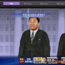 SBS와 비교되는 MBC 호러컨셉 개표방송.jpg 이미지