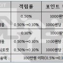 포인트마트 이미지