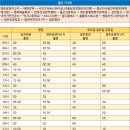 삼성플러스안과의원 이미지