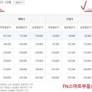 FN스마트부동산공인중개사사무소 이미지