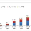 (주)바이오사료연구소 이미지