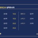 리엘영어학원