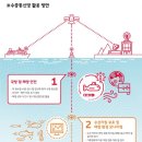 진정보통신 이미지