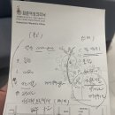 함춘약국 이미지