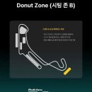 런타이어 | [F1] 2025 피치스 런 유니버스 쇼런 후기 (w/메르세데스 발테리 보타스)