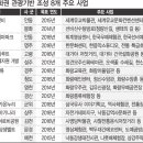 우리모두관광개발 이미지