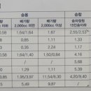 보성자동차정비공업사 이미지