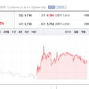 아이씨디