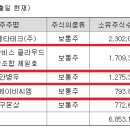 주식회사 오토벤처 이미지