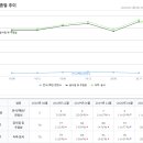 충무공동21 이미지