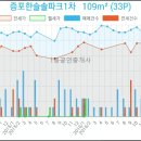 한솔세븐치과의원 이미지