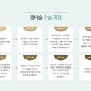 아이퀸성형외과