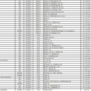 강필비뇨의학과의원 이미지