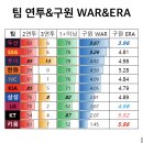 2024 KBO 전반기 불펜 혹사 지수 이미지