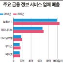 LP정보통신 이미지