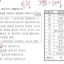 누이즈 이미지