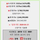 하이파오피스 이미지